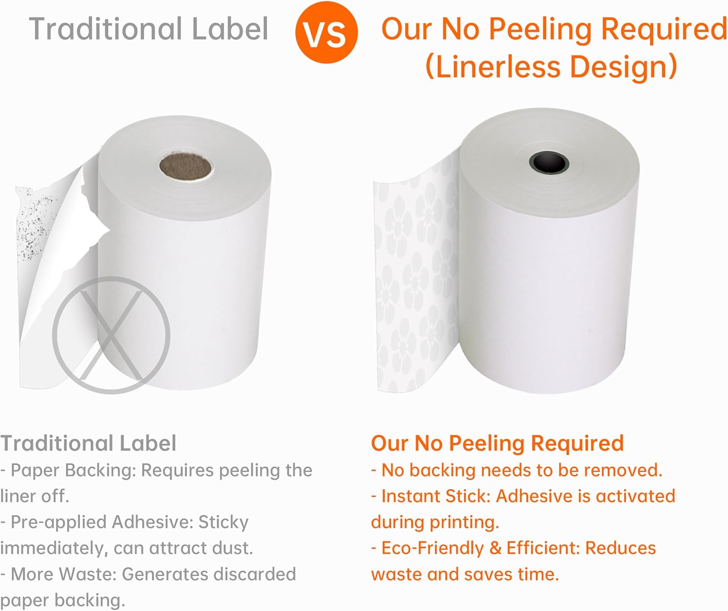 Sticky Thermal Receipt Paper 3 1/8" x 170' | 6 Rolls Linerless Wrinkle-Free Adhesive | For TOAST POS, Epson TM-L90 Sticky Label Paper, Kitchen Order, Delivery & Shipping Labels | Residue-Free